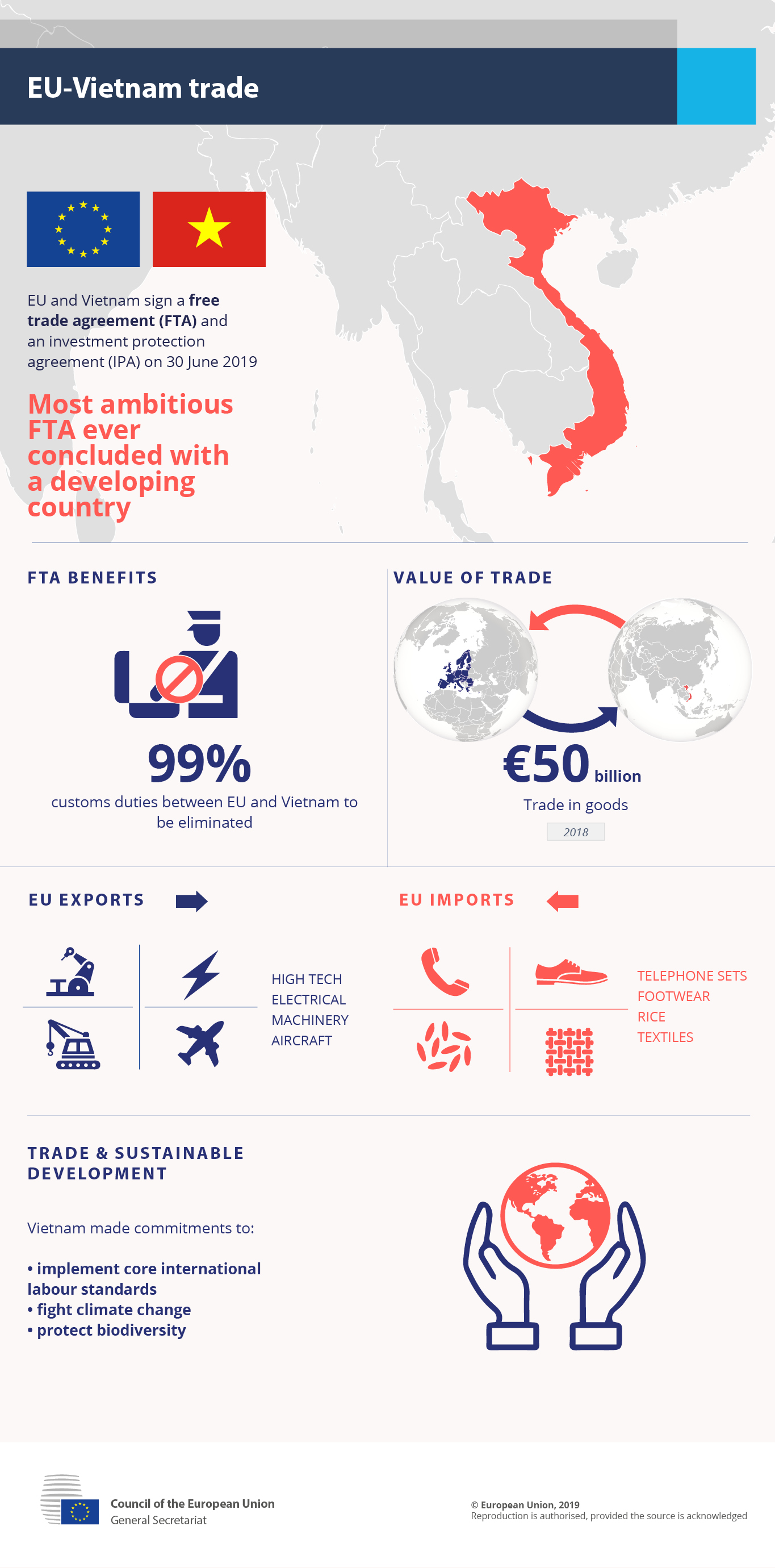 Nghị viện châu Âu phê chuẩn hiệp định thương mại EVFTA với Việt Nam